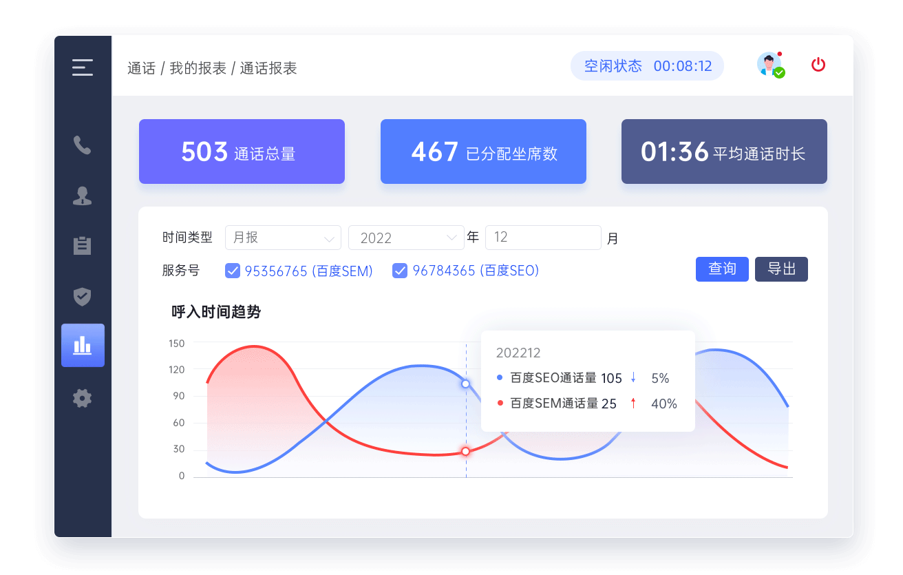 輔助決策管理